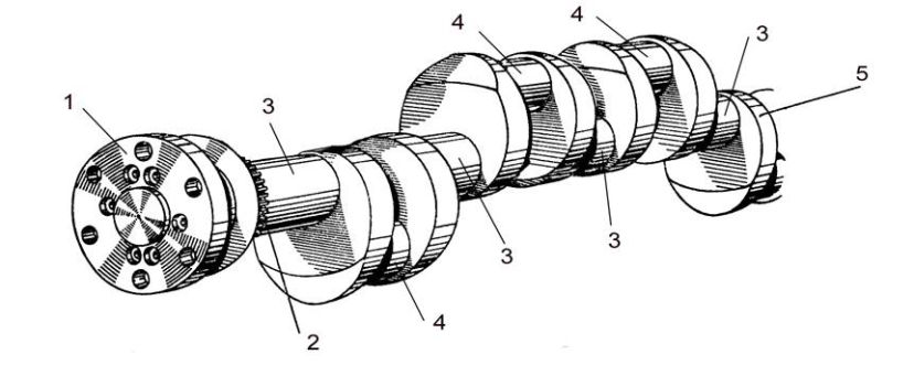 The Crankshaft