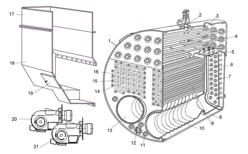 Return flame boiler (Scotch boiler)