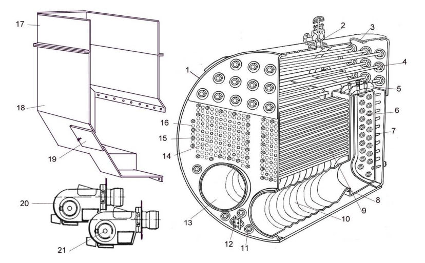 Return flame boiler (Scotch boiler)