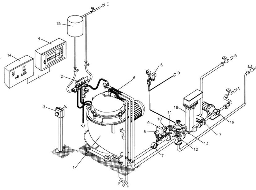 Separation System